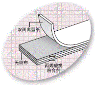 <b>积水光学薄膜用保护膜</b>